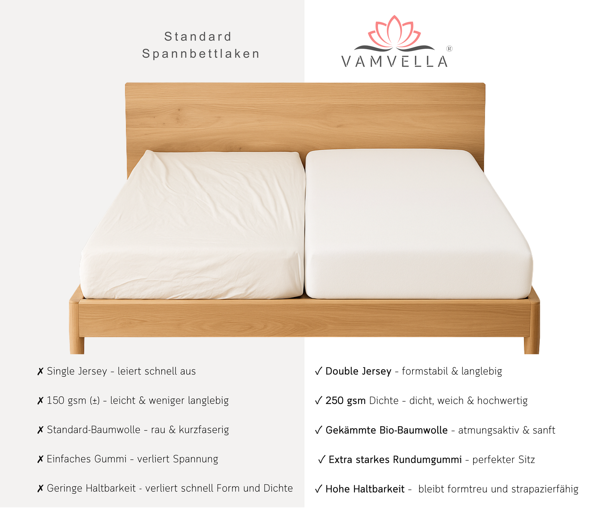 VAMVELLA® -  Spannbettlaken 100% Bio-Baumwolle VAMVELLA